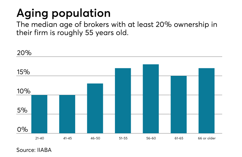 EBA101717_BrokerAge.png