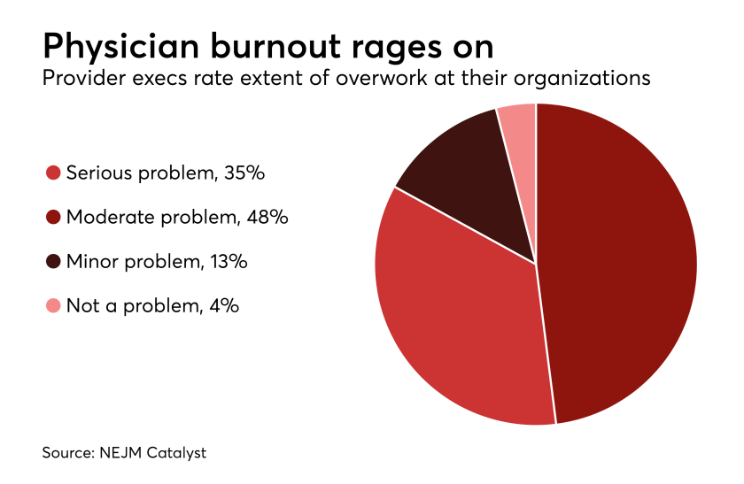 HDM-110518-burnout.png