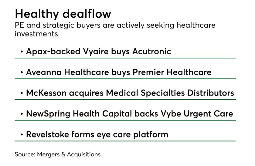 healthcaredeals