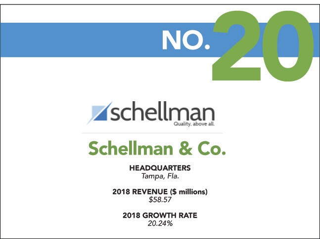 20 - 2019 Fastest - Schellman