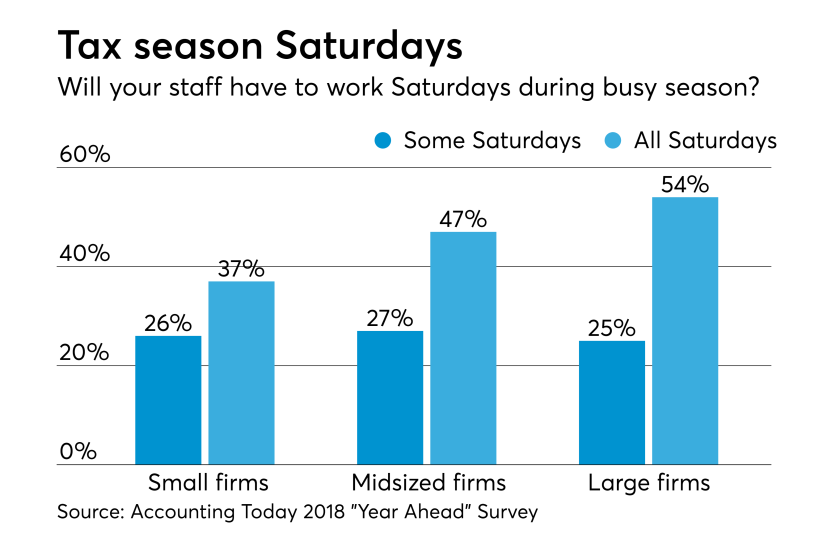 AT-041018-Tax Season Saturdays