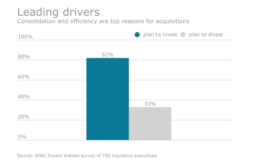 M&A activity - life insurance