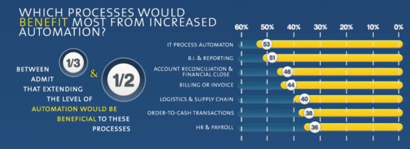 automation-survey-1.jpg