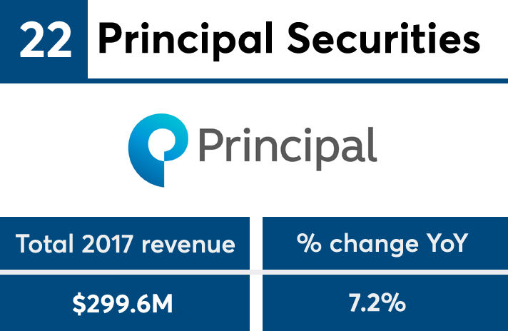 FP502018_revenue_No22 copy.png