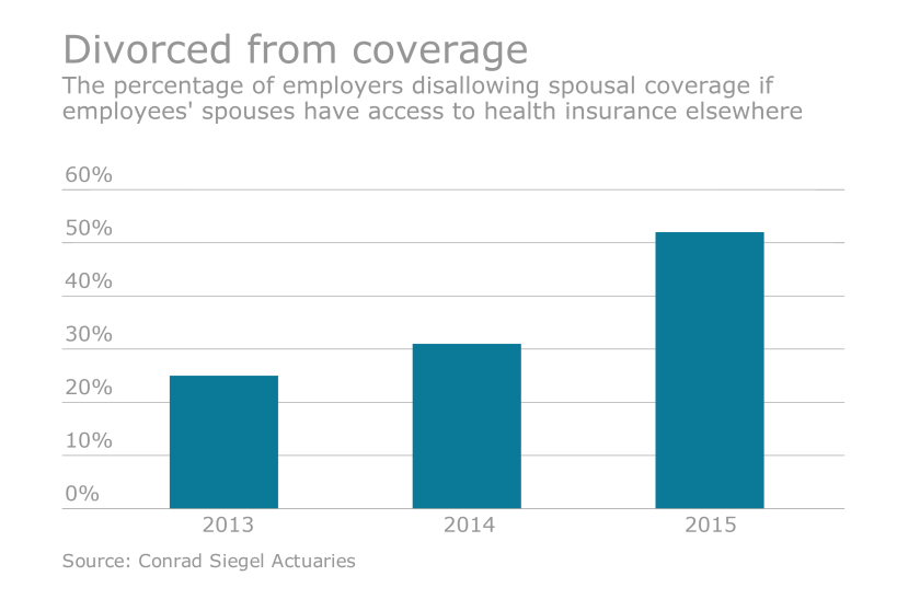 spousal exclusions