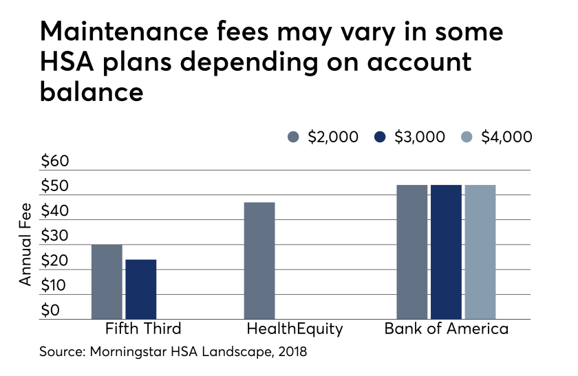 HSA maintenance fees Morningstar Jan 8 2019