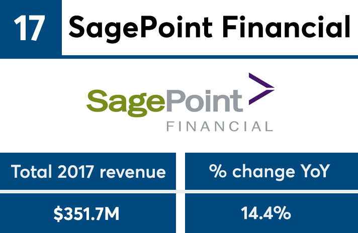 FP502018_revenue_No17 copy.png