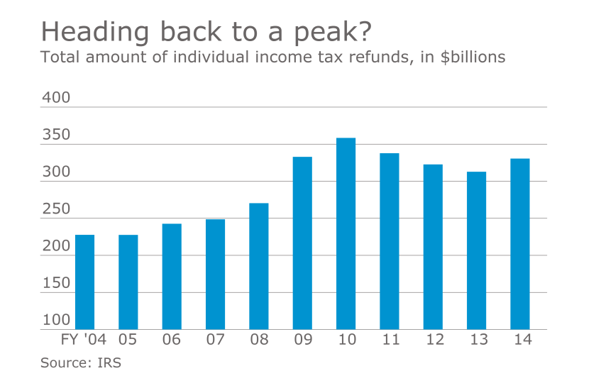 AT-010062017-Income-tax-refunds-issued