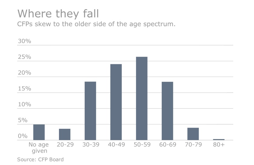 CFP age range data.png