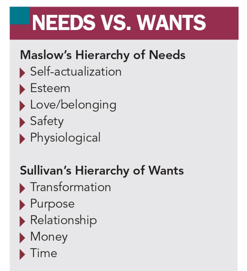 Needs vs Wants