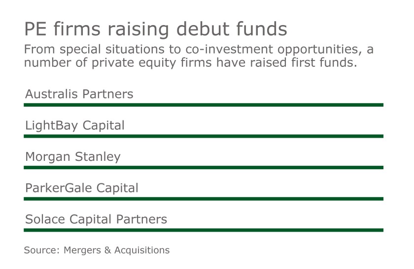 MAJ private equity firms raising debut funds