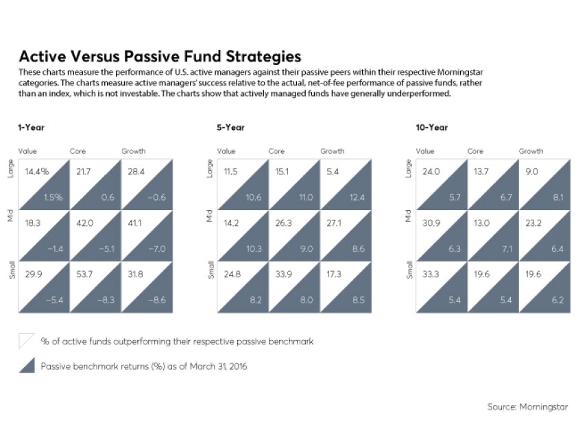 FP_QMF2_Active-Versus-Passive-Fund-Strategies_16Q2.jpg
