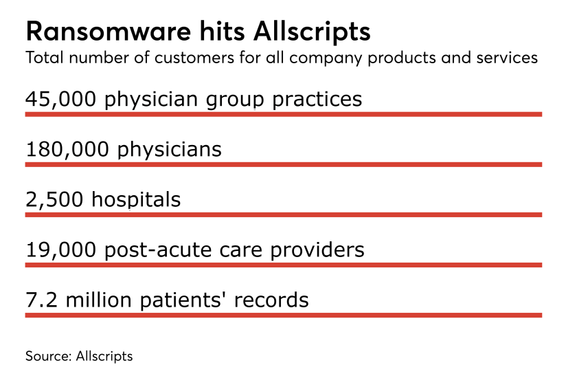 HDM-012218-AllscriptsNumbers.png