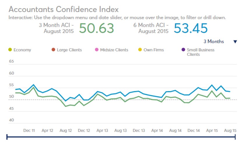 ACI August 2015 screen
