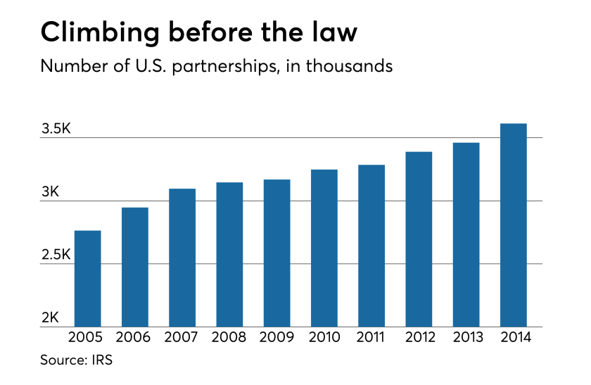 AT-072517-Number of partnerships in the U.S.