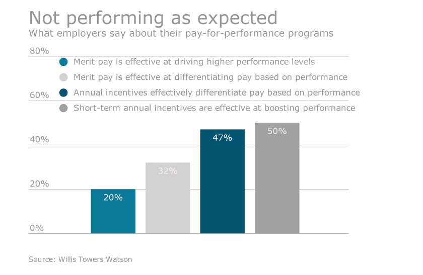 EBA 020916 pay for performance.png