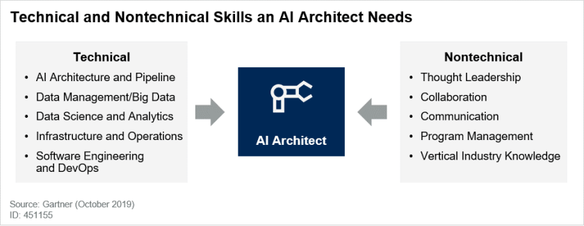 chart tech skills.png