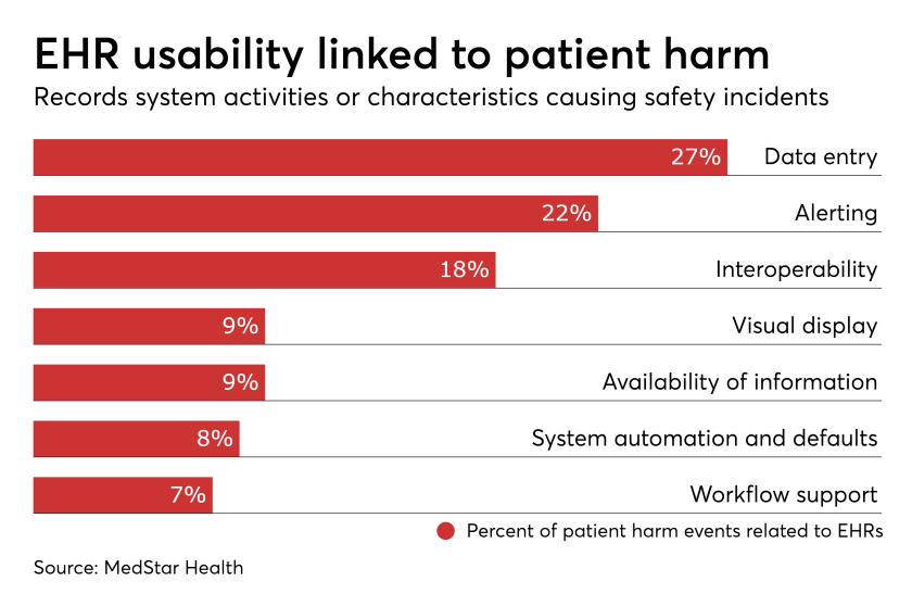 HDM-032818-EHRUsability.png
