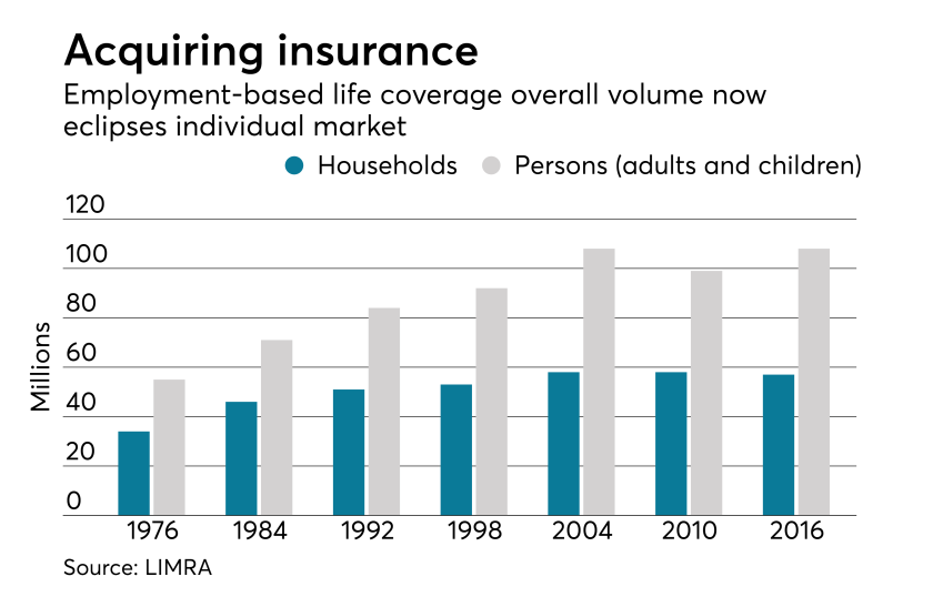 life-insurance-sales-chart