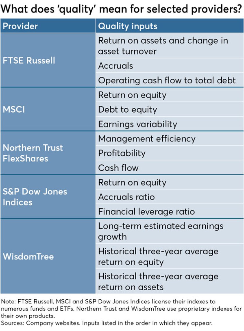 How factors are remaking asset allocation JLisanti