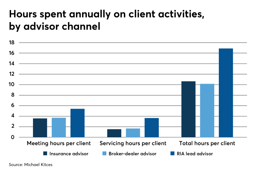 Hours-spent-annually.png