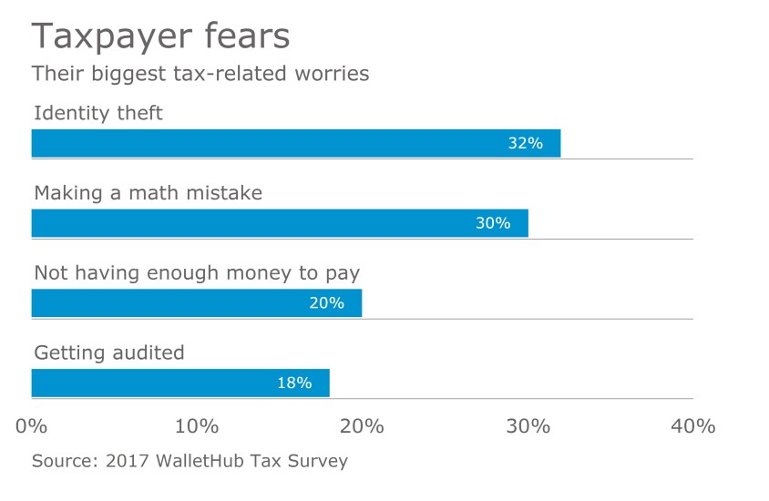 AT-2017TaxSeason-Fear.jpeg