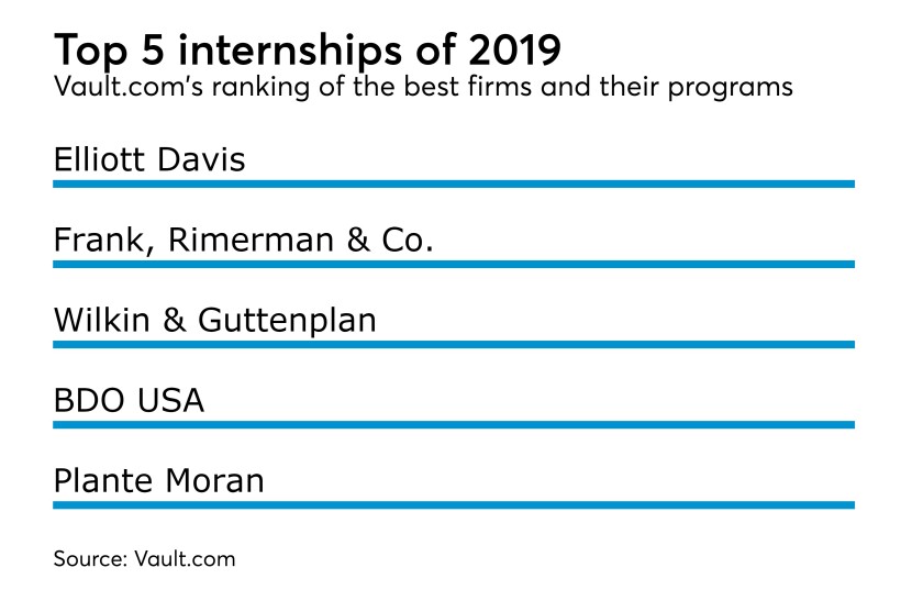 vault-internships-2019