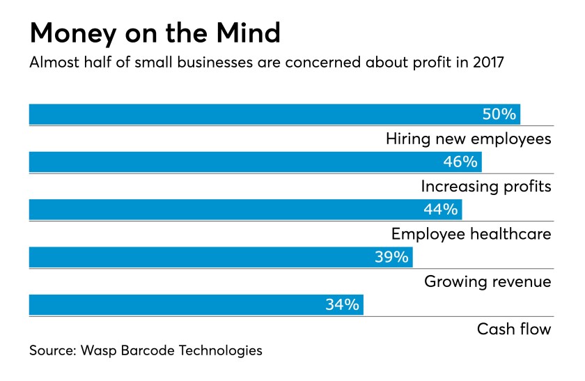 Small business concerns profit chart