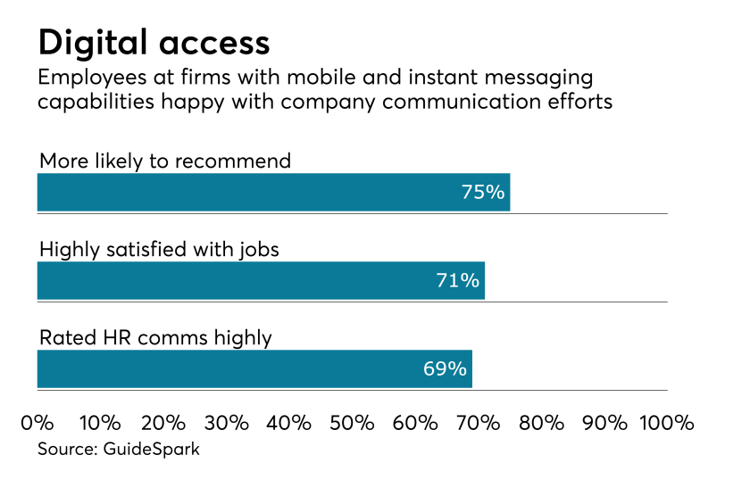 employee-communication-digital-chart