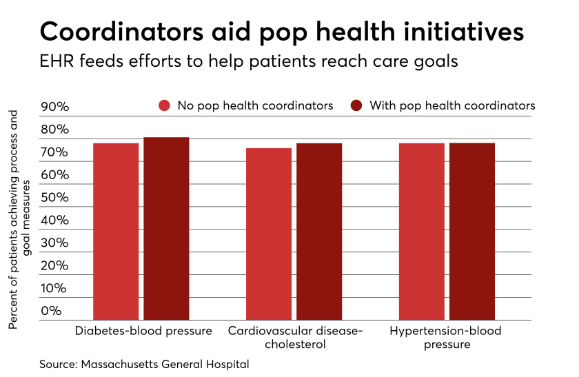 HDM-121417-PopHealth.png