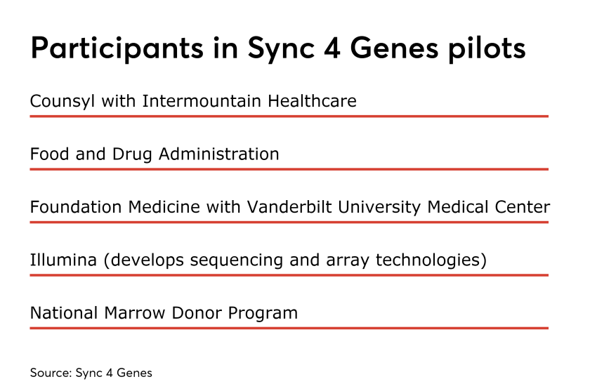 HDM-113017-Sync4Genes.png