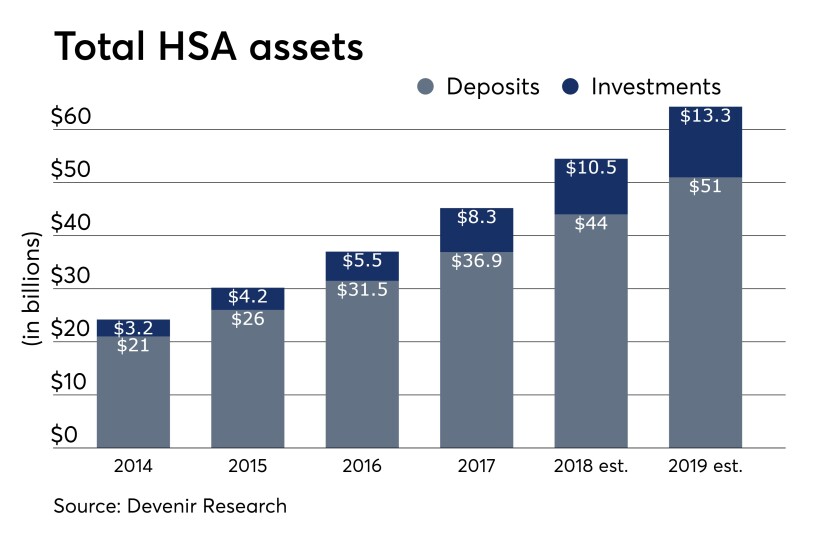 Total HSA Assets 8/02/18
