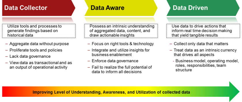 data driven chart 1.png