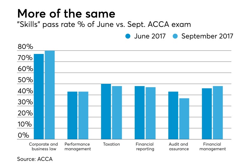 AT101617-september-ACCA-exam