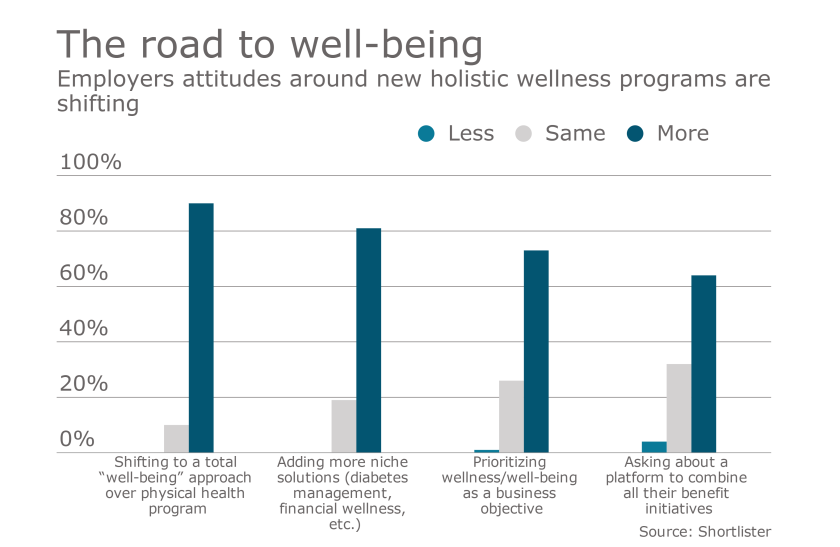 EBN.Wellbeing.2.23.17.png