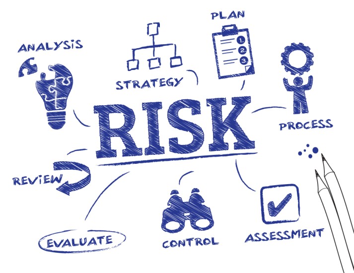 Risk assessment