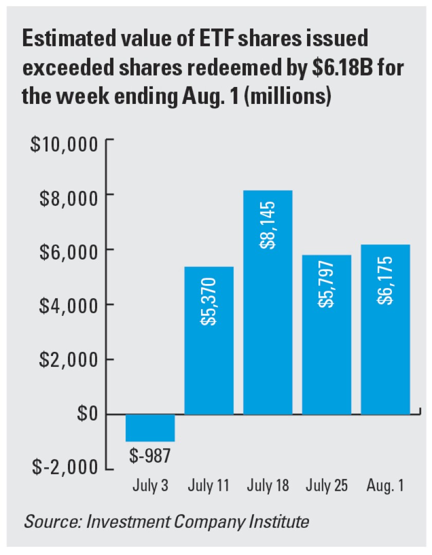 mme-front-page-graphic-etf-issuance-8-15-18
