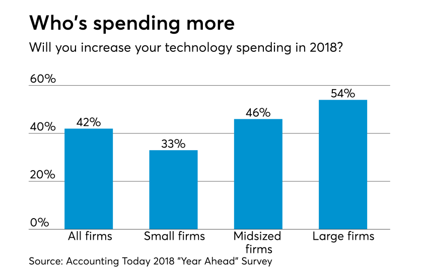 AT-031217-Increased IT spending