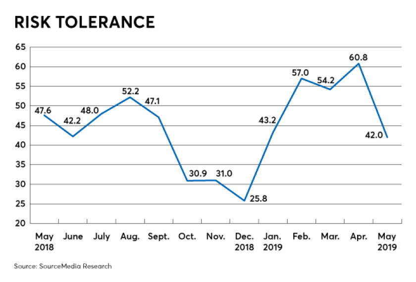 raci-july-2019-issue-risk-tolerance