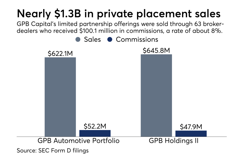 Private Placement sales