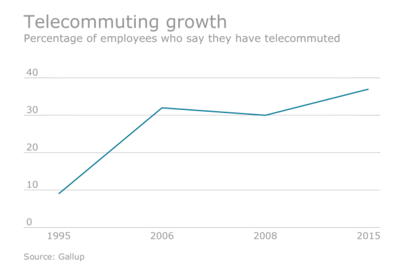 EBN-telecommuting.png