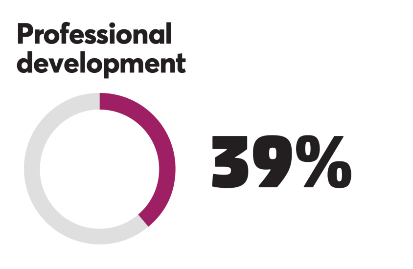 BTN_0918_Prof development 39%.png