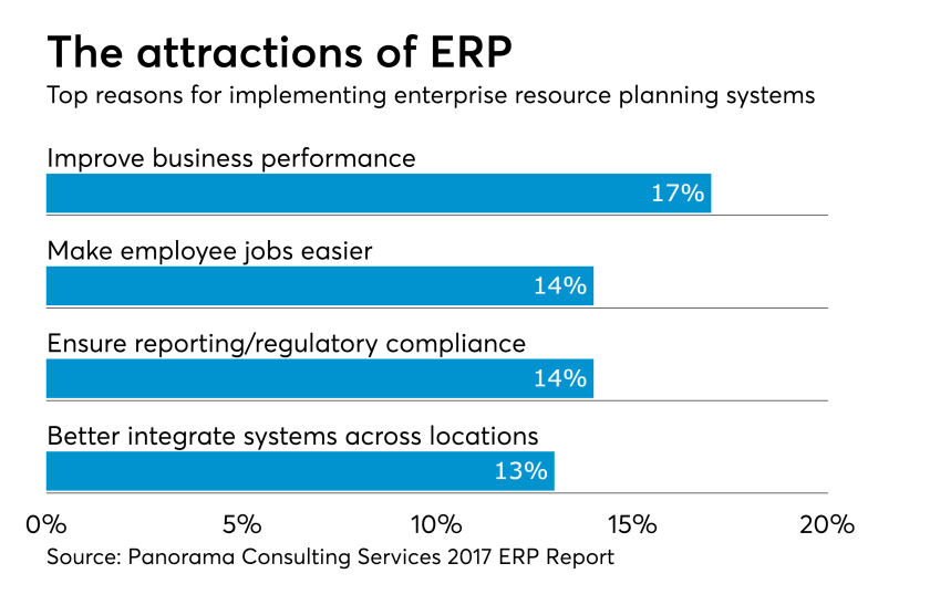 AT-201217-ERP implementation reasons