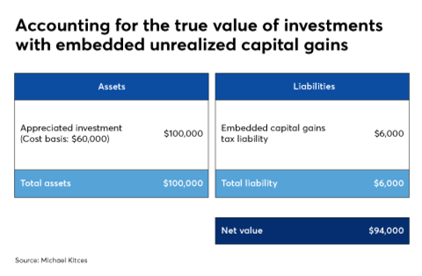FP0718_Accounting-for-the-true-value-capital-gain-IAG