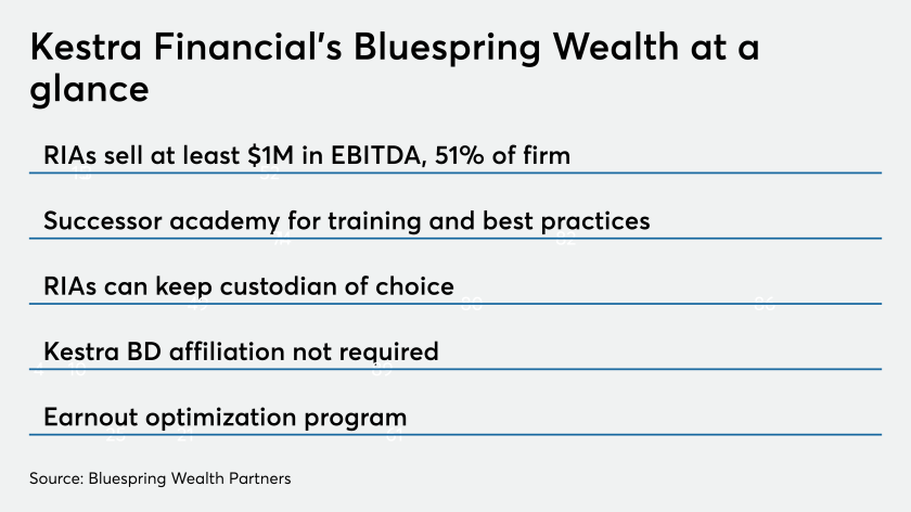 Bluespring graph 4.0