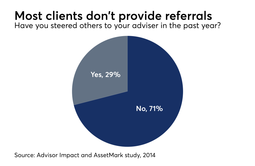 Client referrals