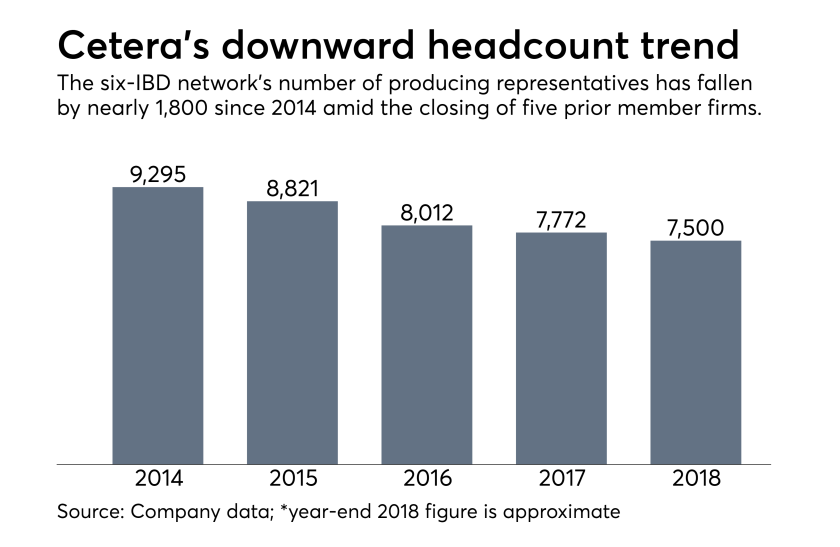Cetera headcount