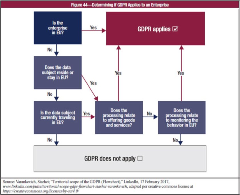 GDPR chart.jpg