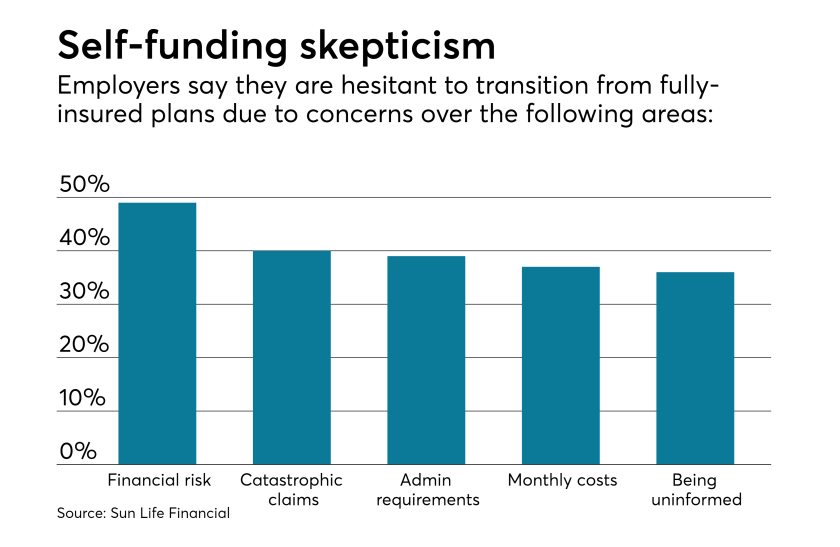 self-funded-employee-benefits-chart