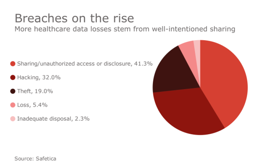 Breaches on the rise.png